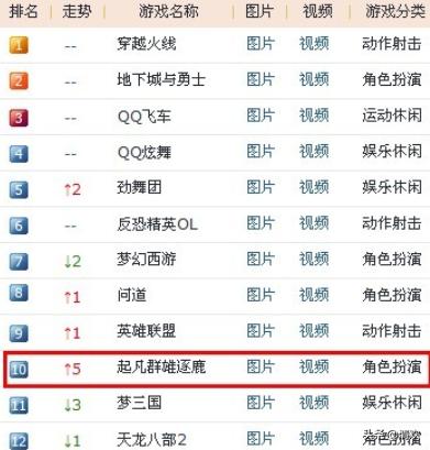人气网游(人气网游小说)